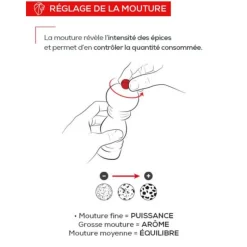 Moulins À Poivre<PEUGEOT Moulin à poivre Bistro,