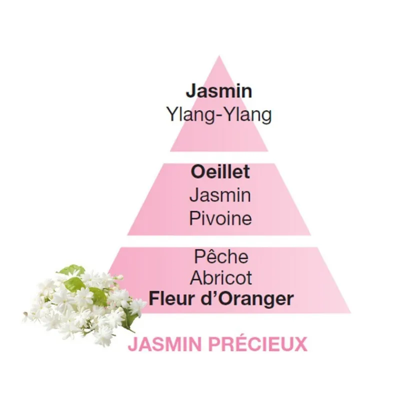 Parfums D'Intérieur<MAISON BERGER Parfum Jasmin précieux 500ml,